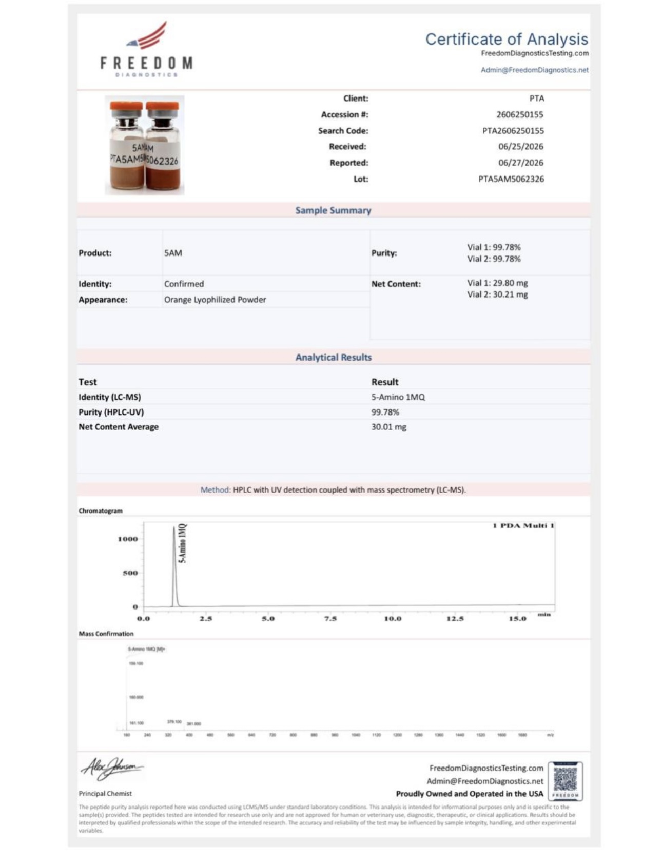 Certificate of Analysis — 5AM