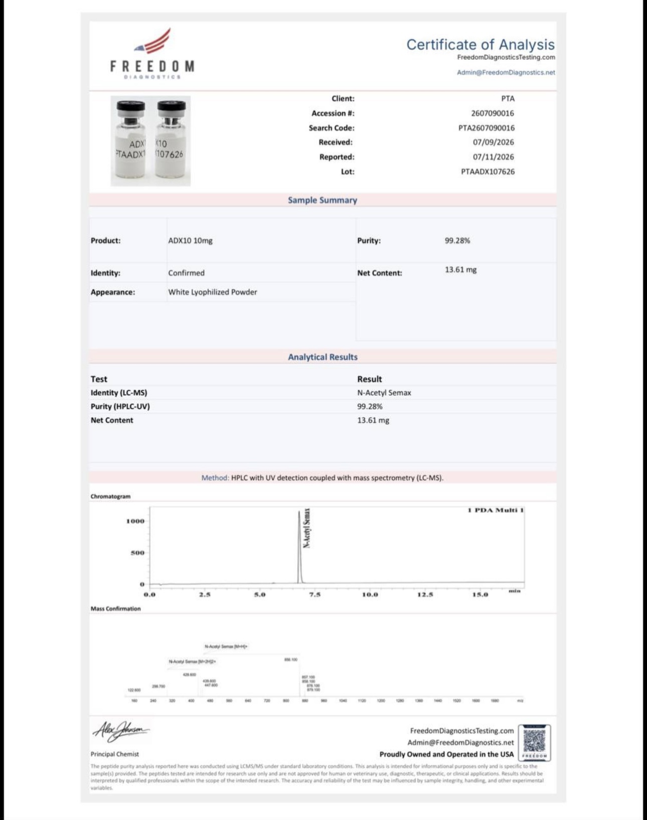 Certificate of Analysis — ADX10 10mg