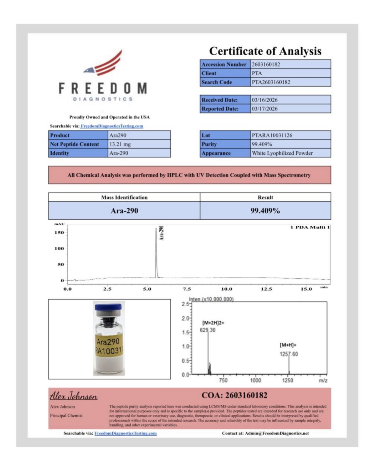 Certificate of Analysis — Ara290