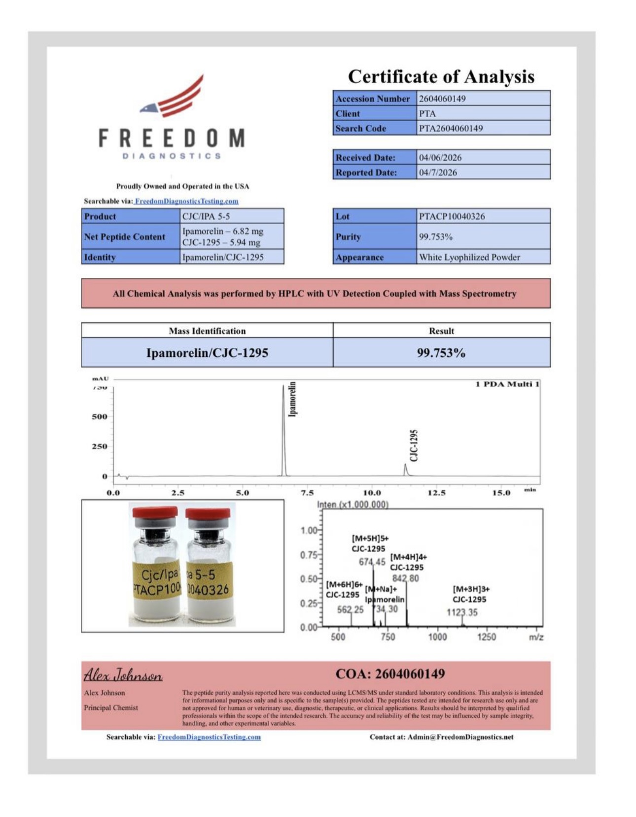 Certificate of Analysis — CJC/IPA 5-5