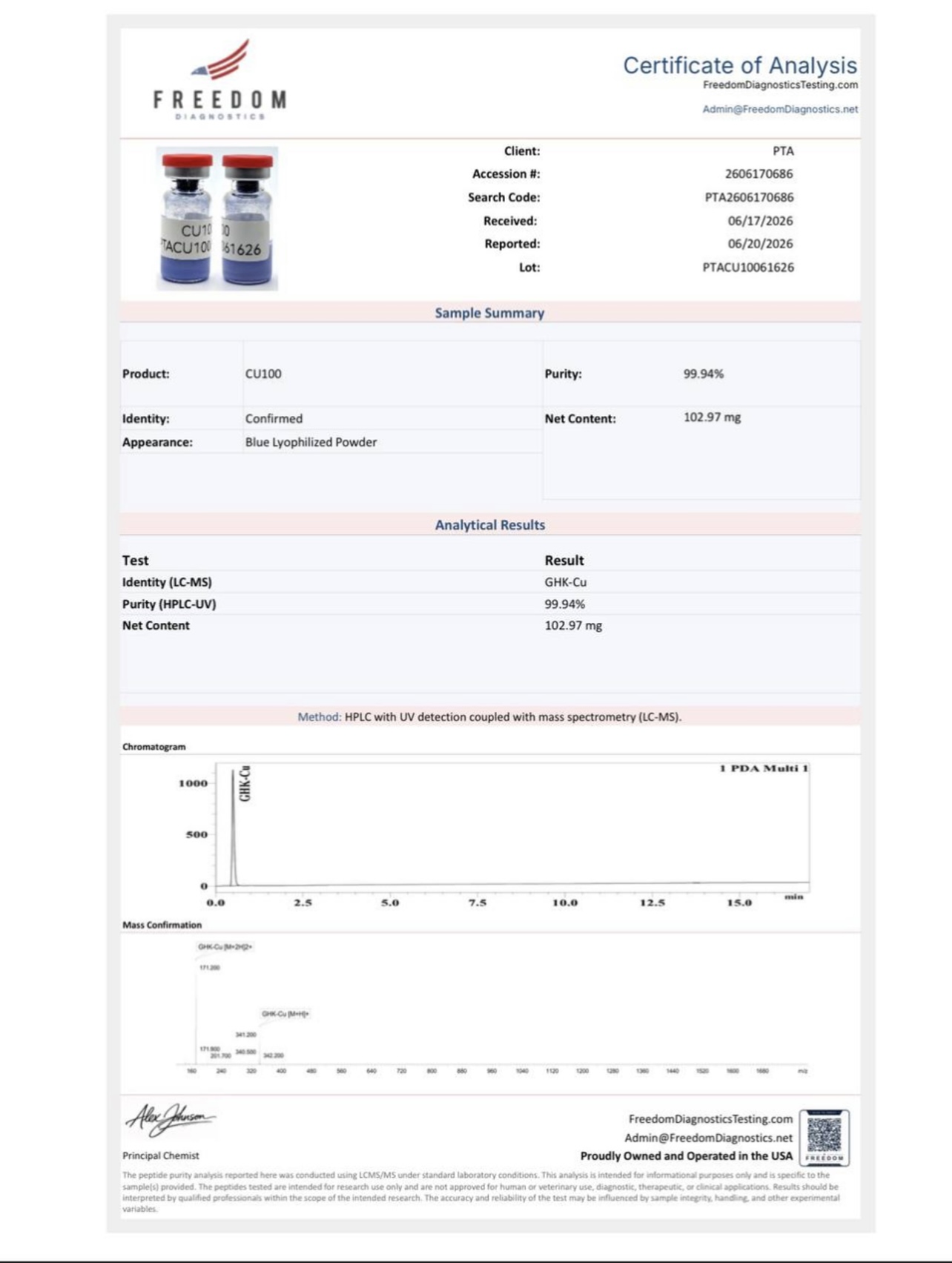 Certificate of Analysis — CU100