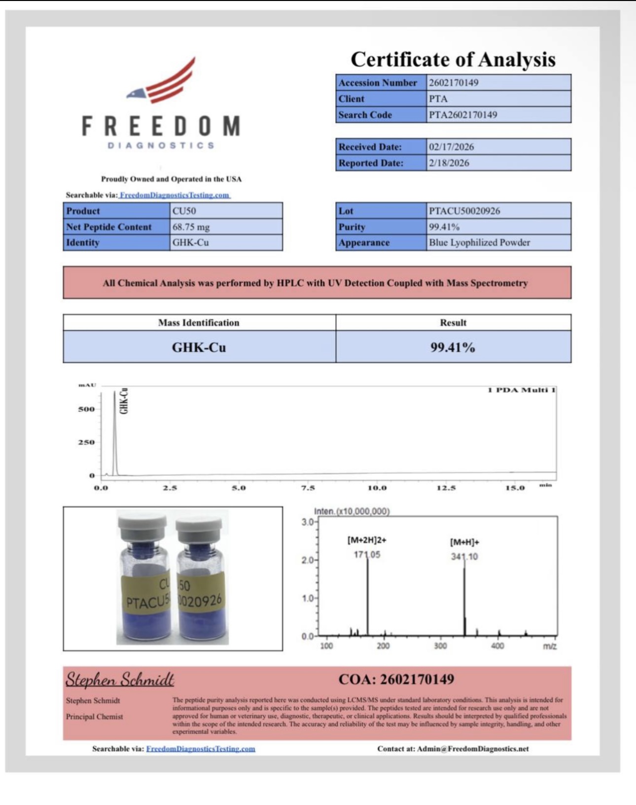 Certificate of Analysis — CU50