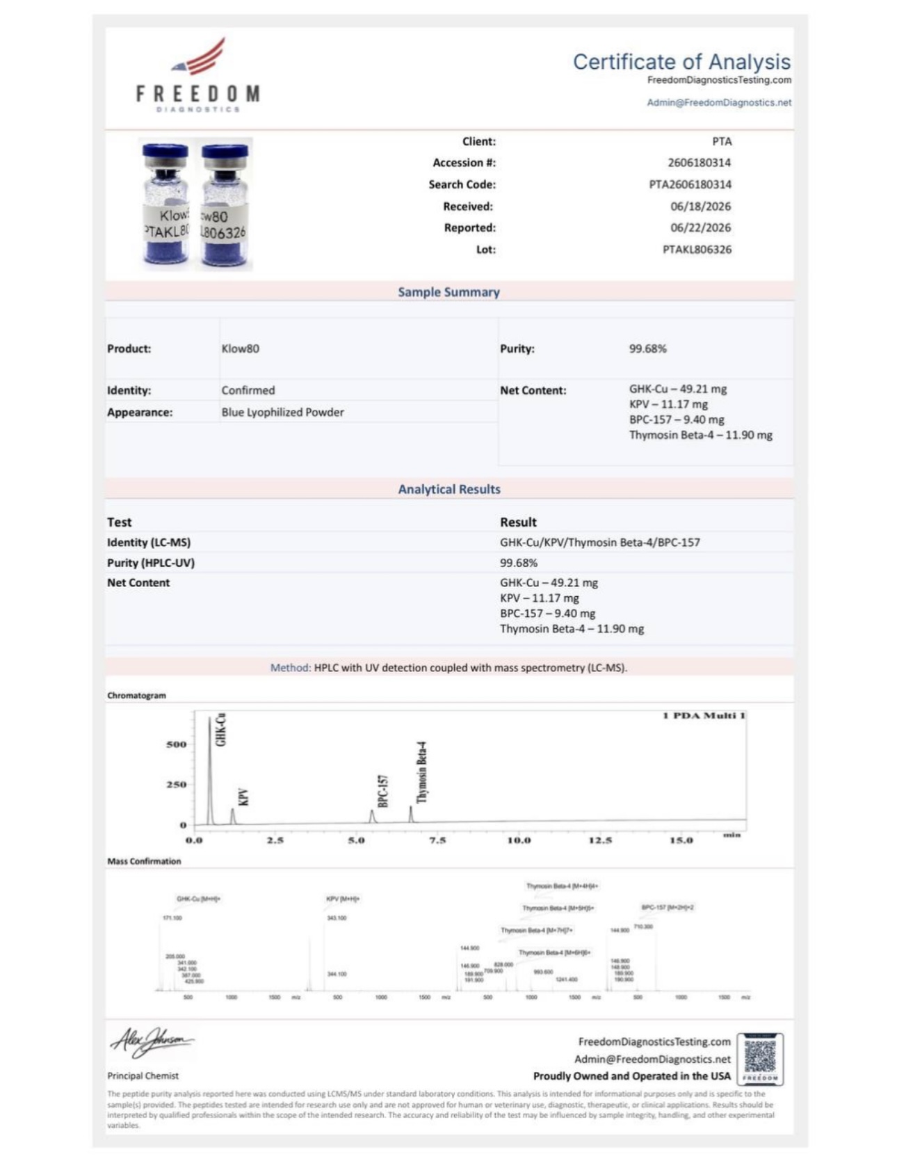 Certificate of Analysis — Klow80