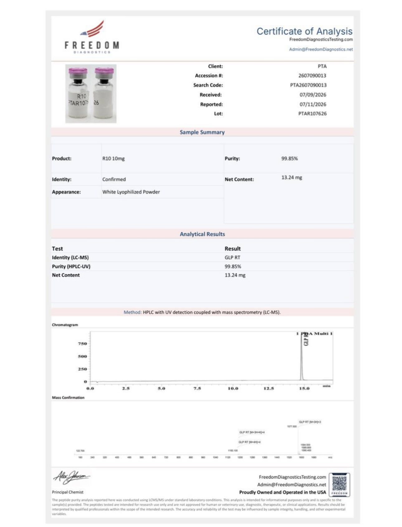 Certificate of Analysis — R10 10mg