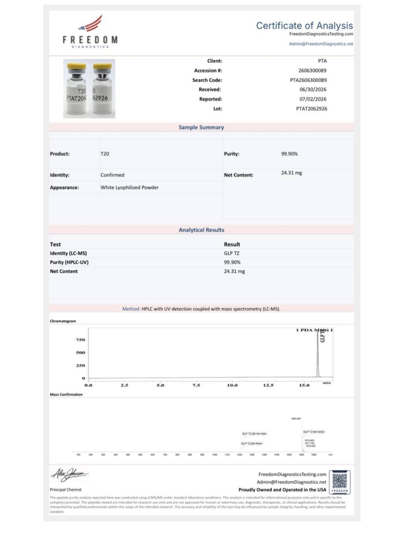 Certificate of Analysis — T20