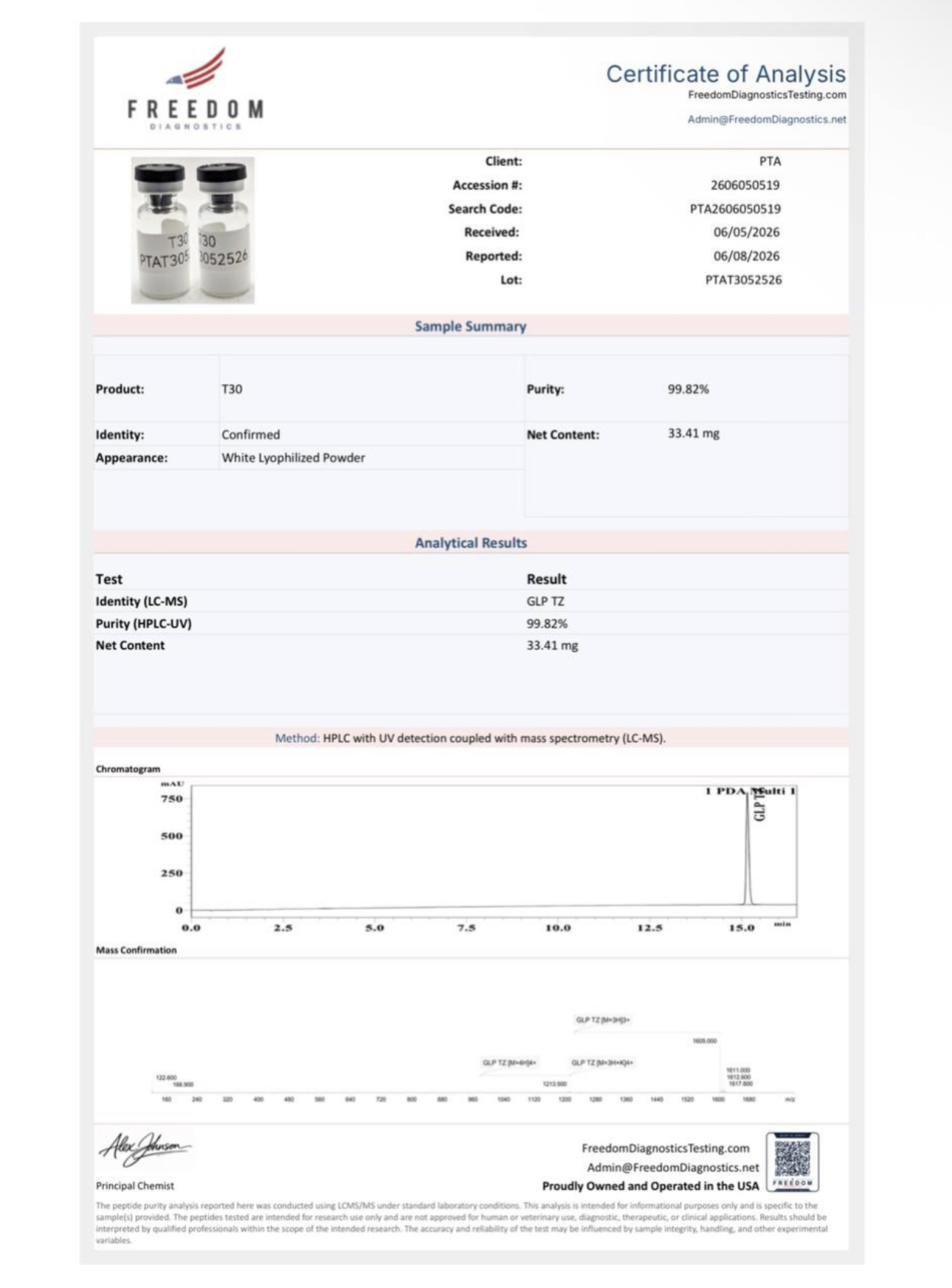 Certificate of Analysis — T30