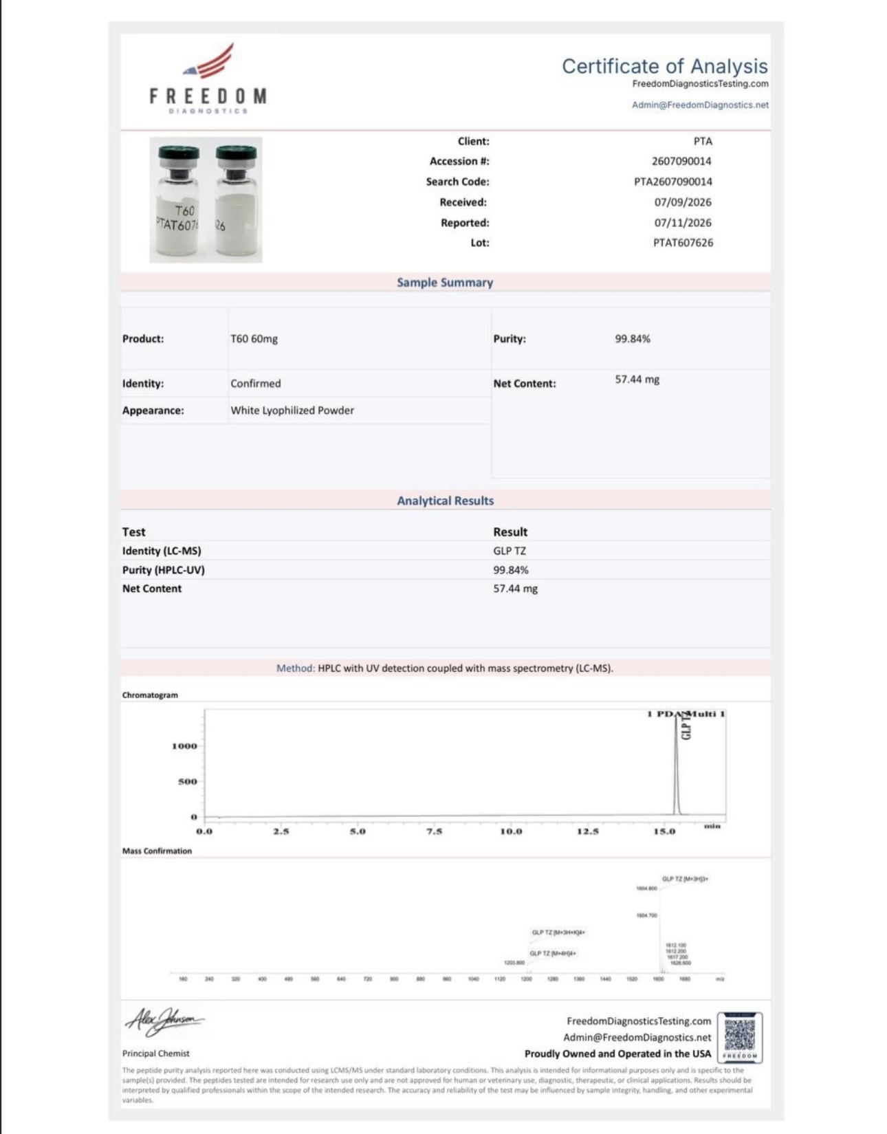 Certificate of Analysis — T60 60mg